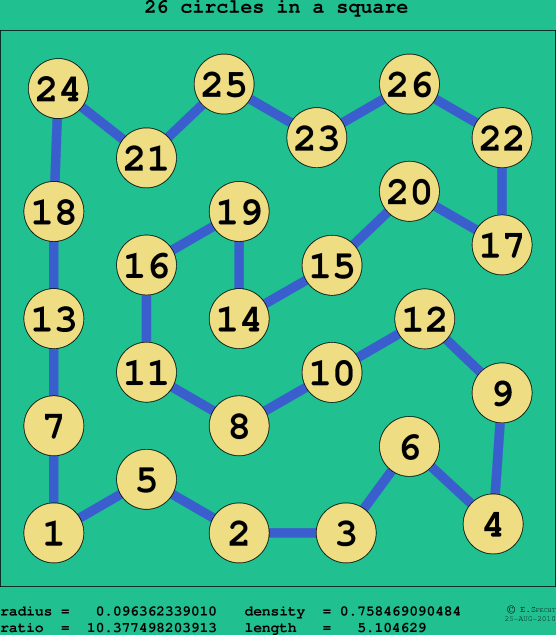 26 circles in a square
