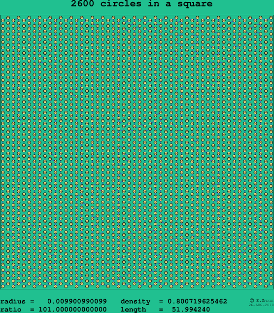 2600 circles in a square