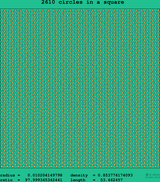 2610 circles in a square