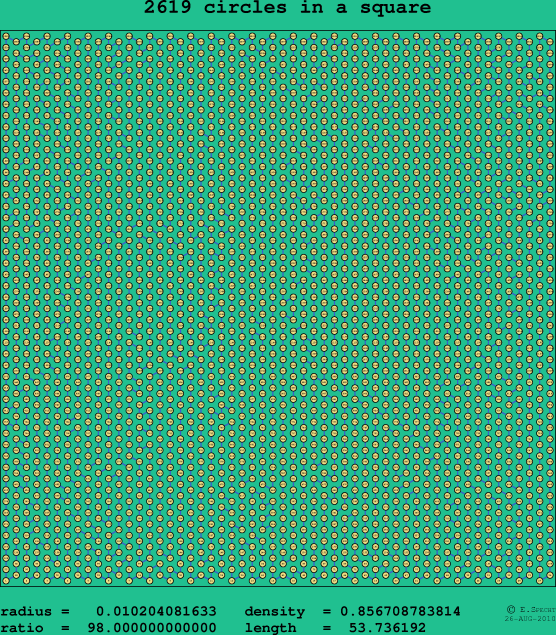 2619 circles in a square