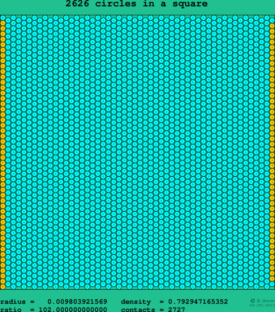 2626 circles in a square
