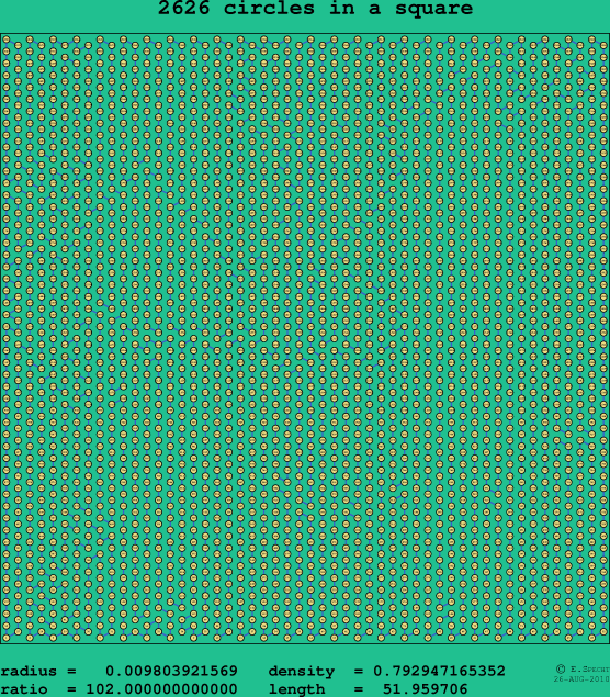 2626 circles in a square