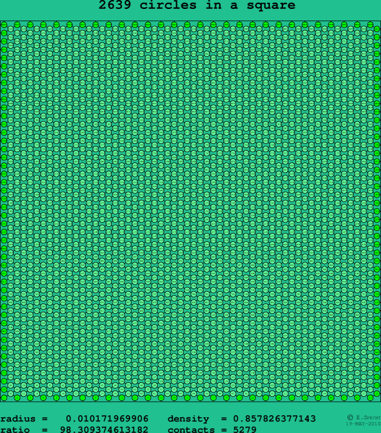 2639 circles in a square