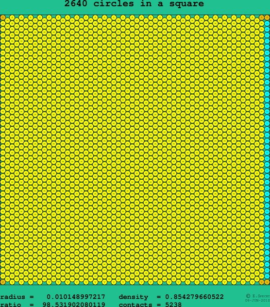 2640 circles in a square