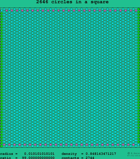 2646 circles in a square