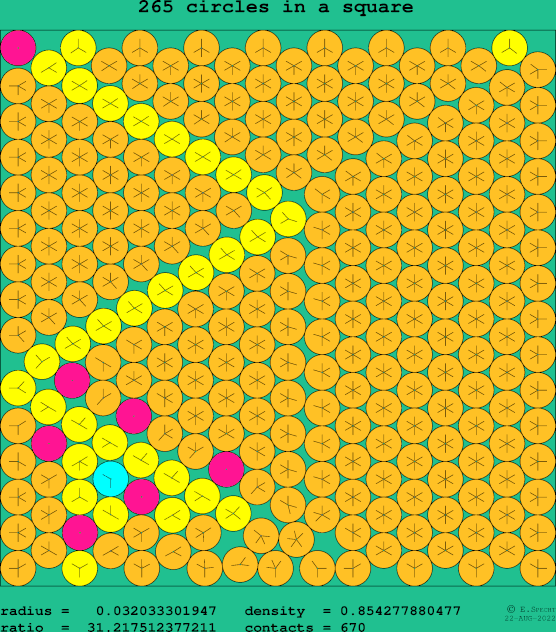 265 circles in a square