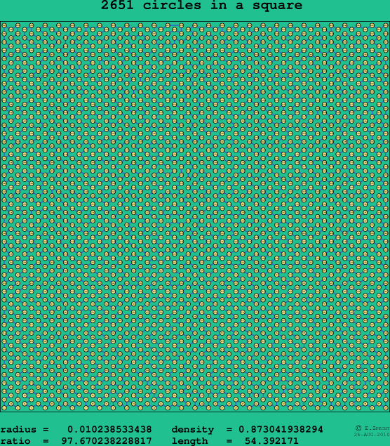 2651 circles in a square