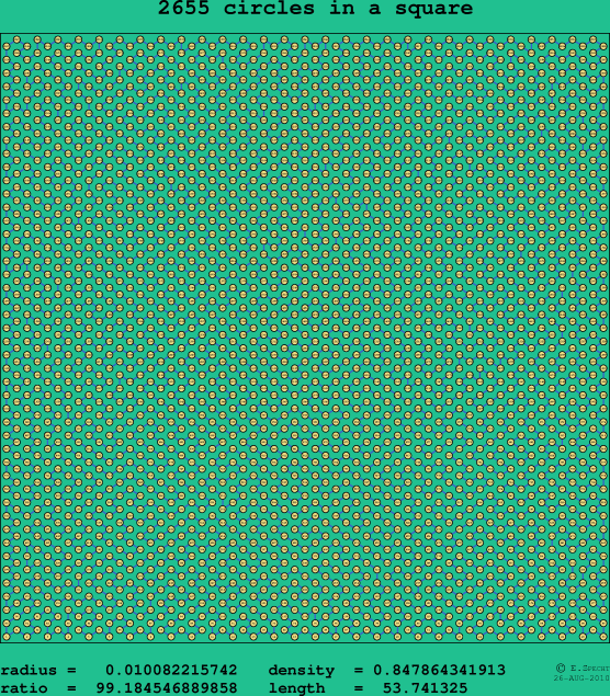 2655 circles in a square