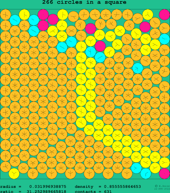 266 circles in a square