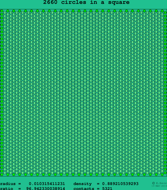 2660 circles in a square