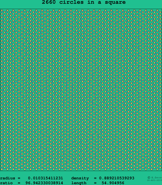 2660 circles in a square