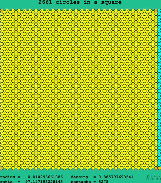 2661 circles in a square