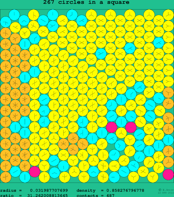 267 circles in a square