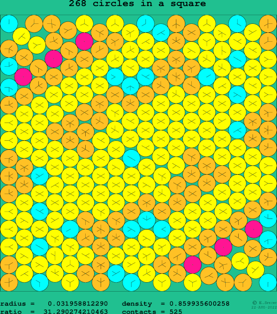 268 circles in a square