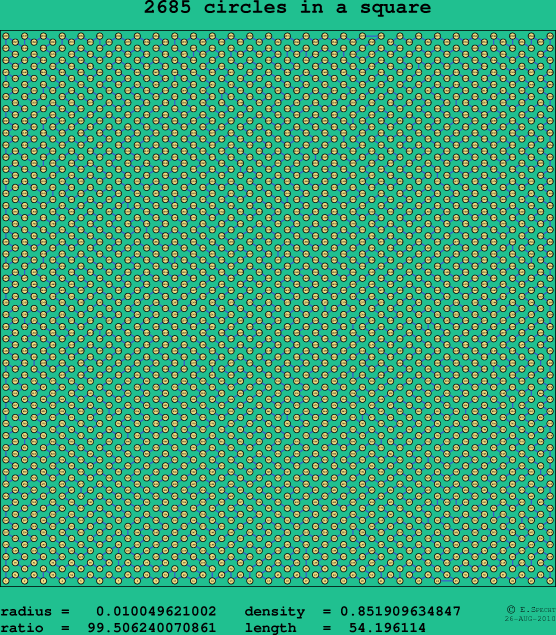 2685 circles in a square