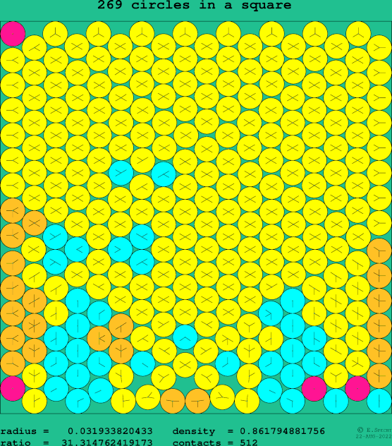 269 circles in a square
