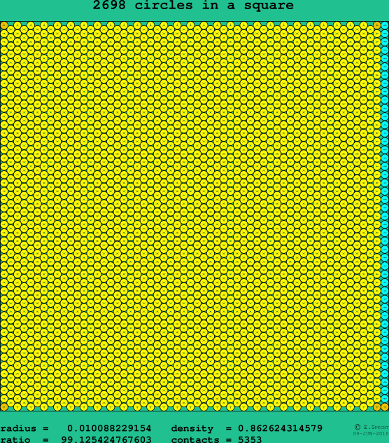 2698 circles in a square