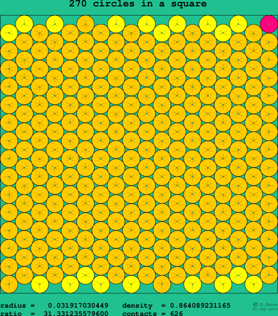 270 circles in a square