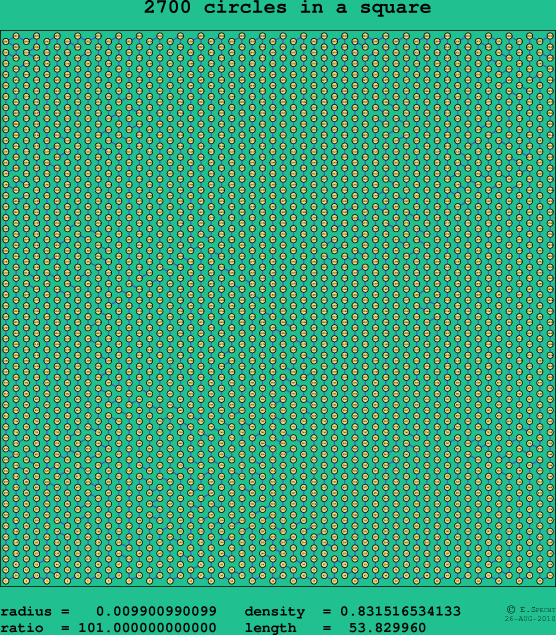 2700 circles in a square