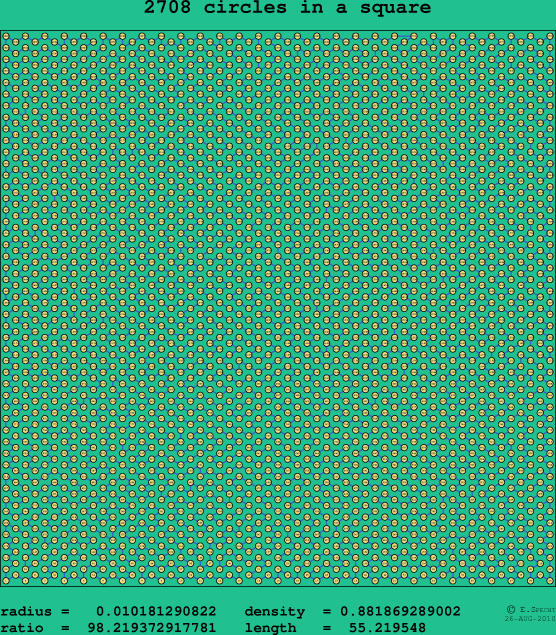 2708 circles in a square