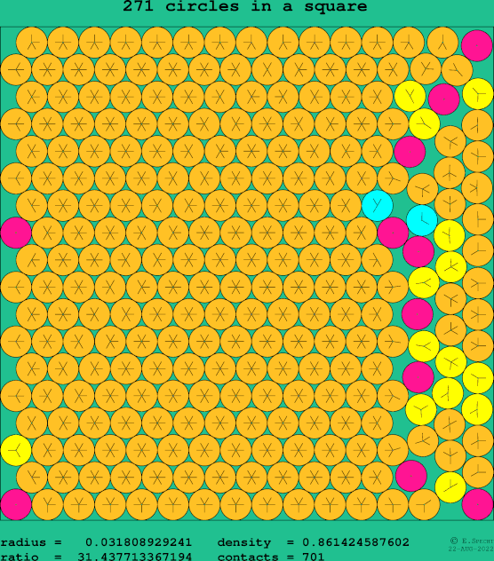 271 circles in a square