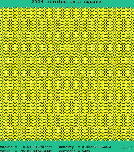 2714 circles in a square