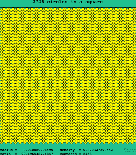 2726 circles in a square