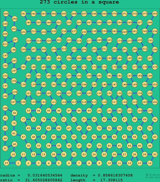 273 circles in a square