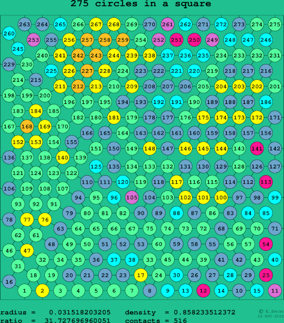 275 circles in a square