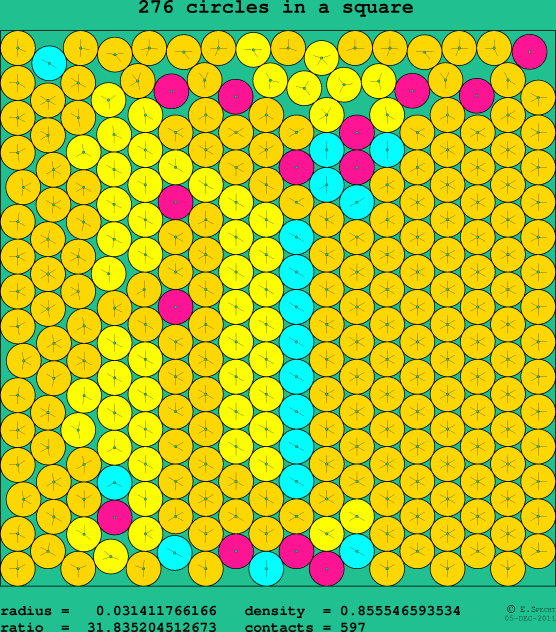 276 circles in a square