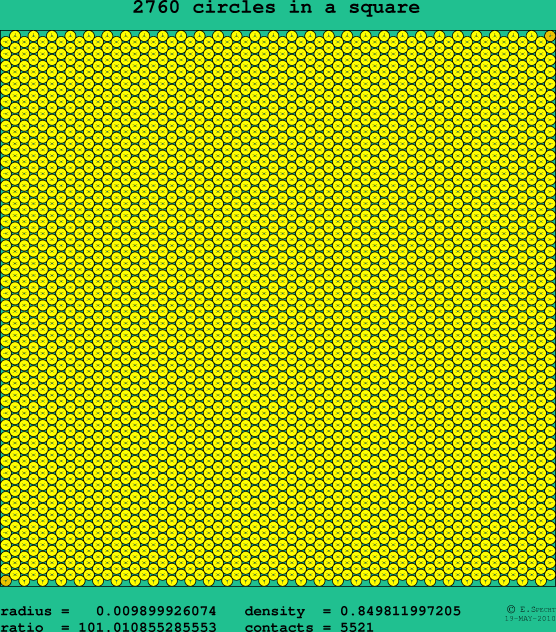 2760 circles in a square