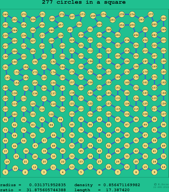 277 circles in a square