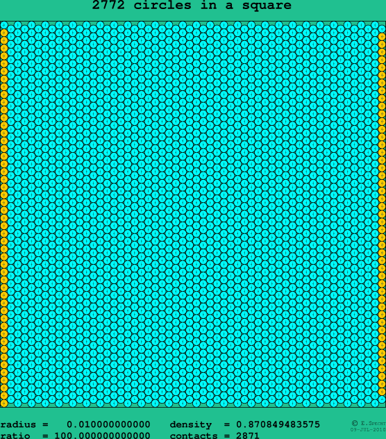 2772 circles in a square