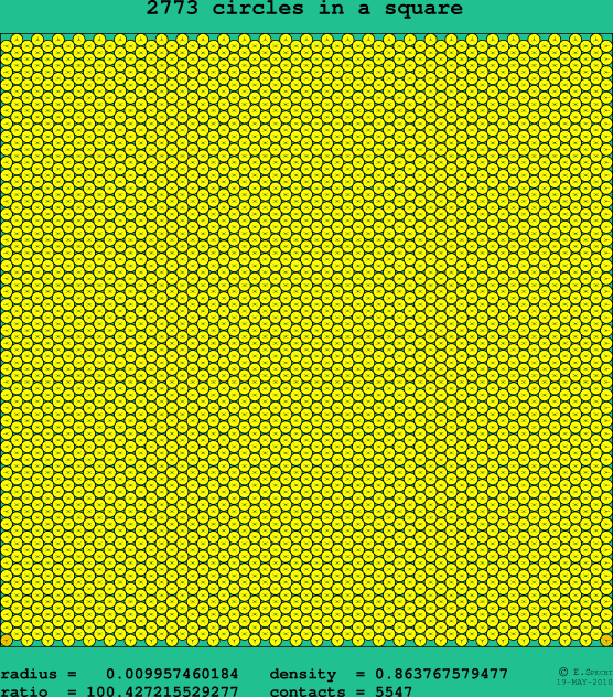 2773 circles in a square