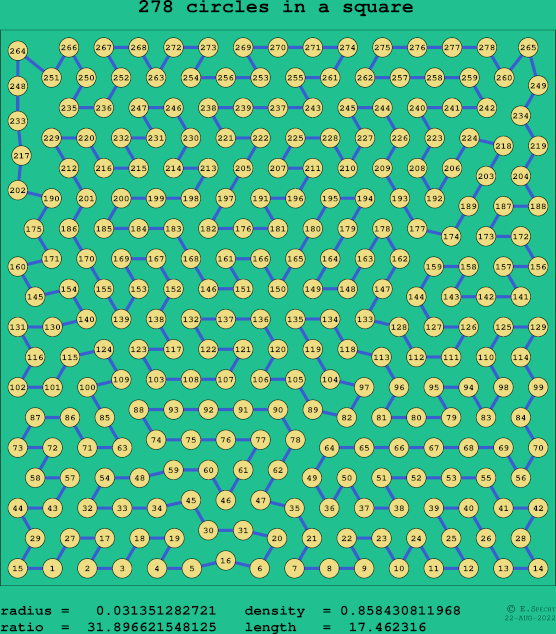 278 circles in a square