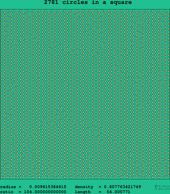 2781 circles in a square