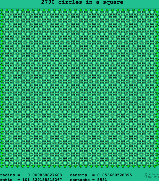 2790 circles in a square