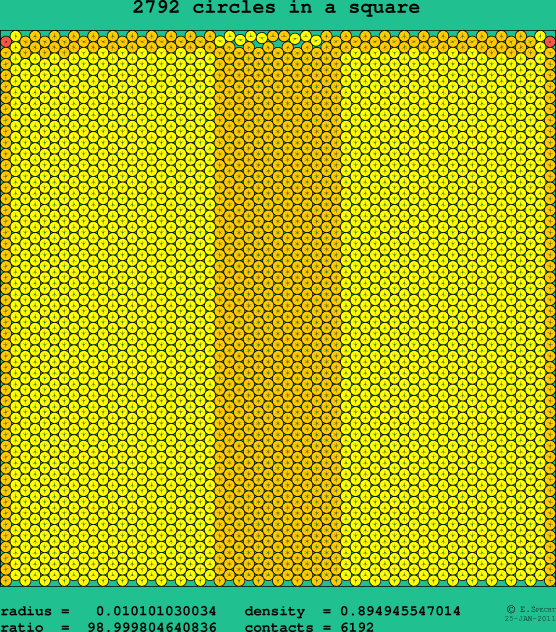 2792 circles in a square
