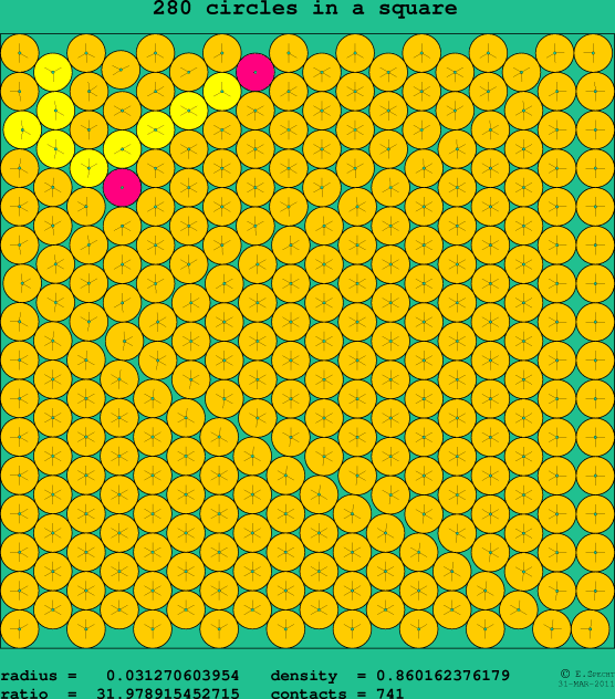 280 circles in a square