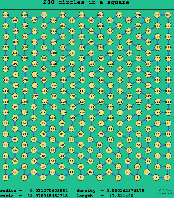 280 circles in a square