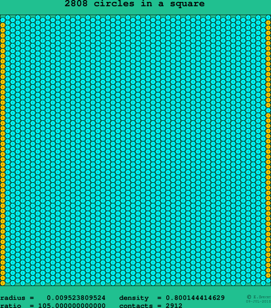2808 circles in a square