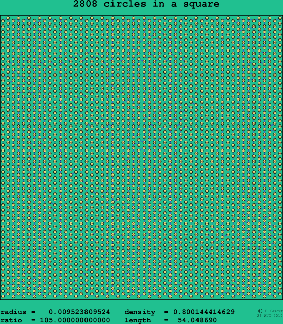 2808 circles in a square