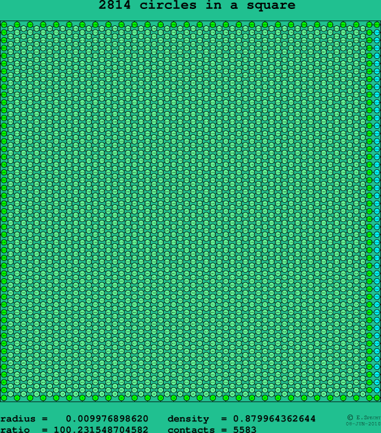 2814 circles in a square