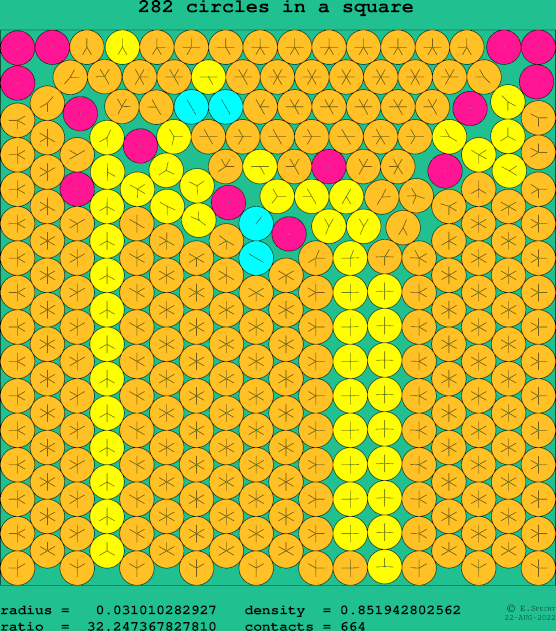 282 circles in a square