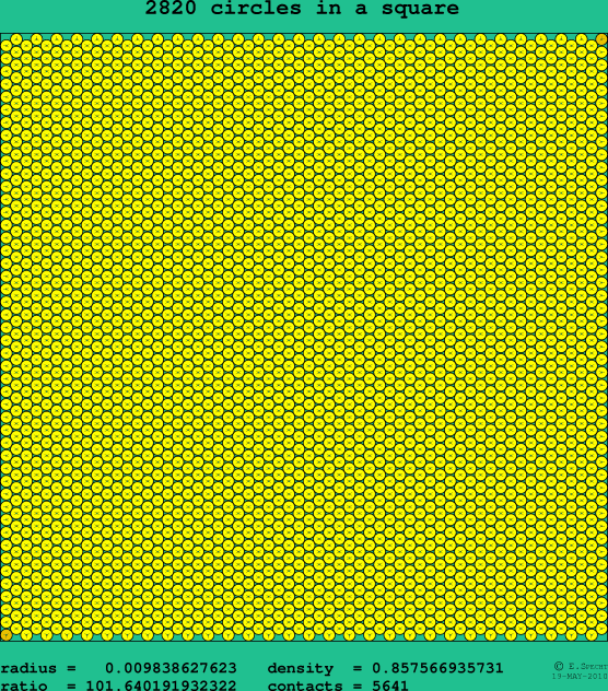 2820 circles in a square