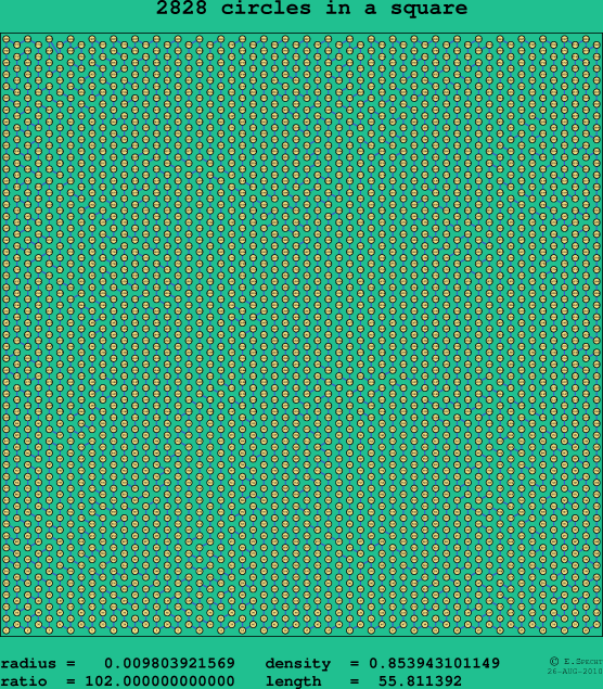 2828 circles in a square