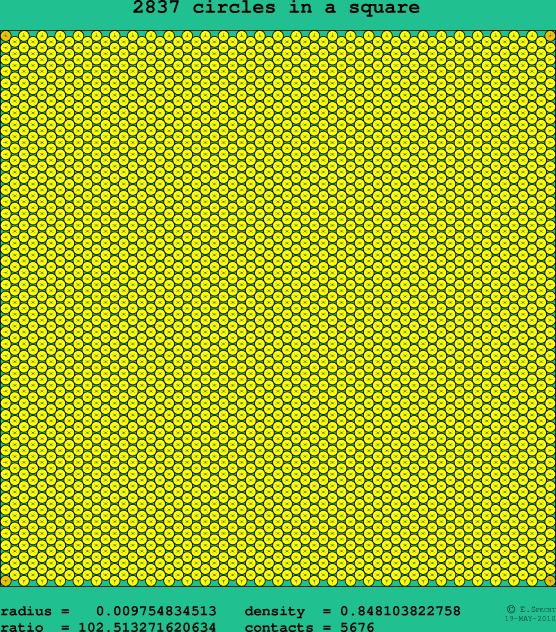 2837 circles in a square