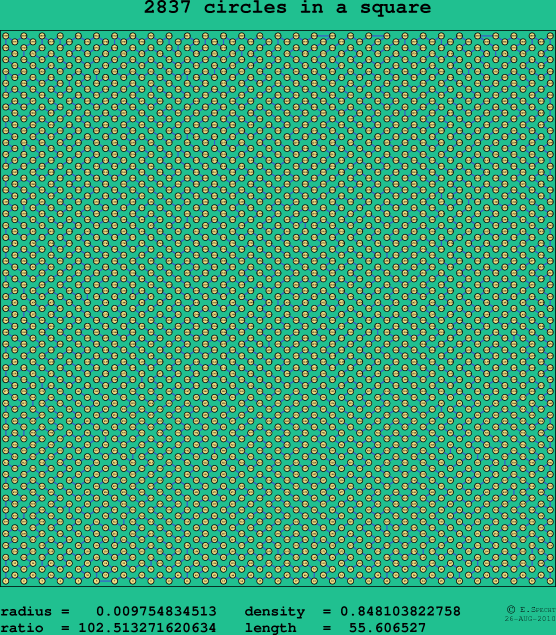 2837 circles in a square