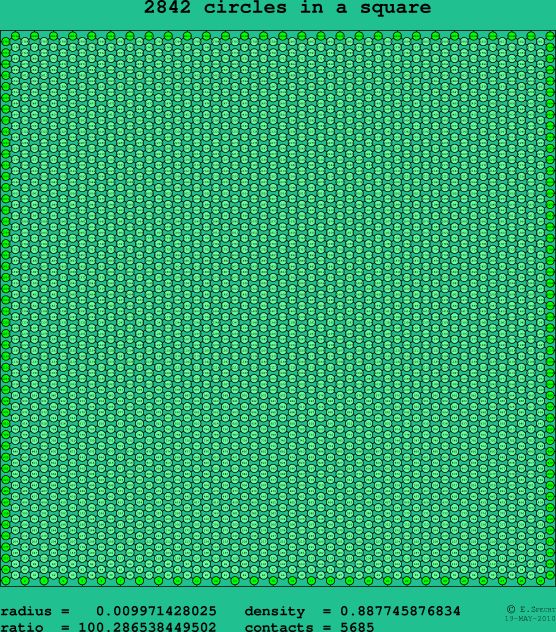 2842 circles in a square