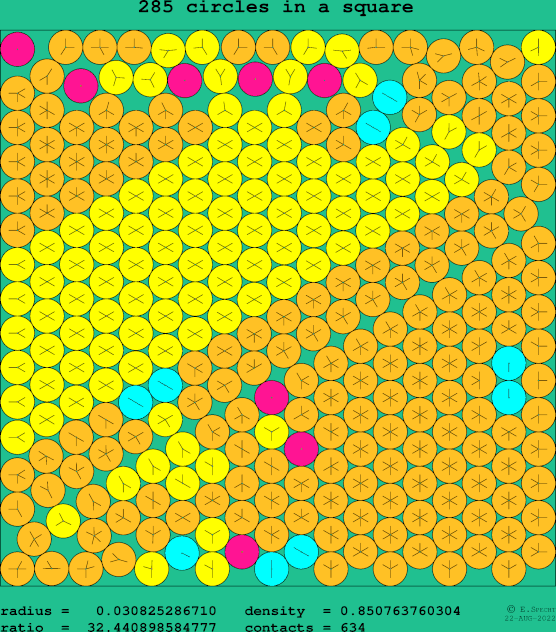 285 circles in a square